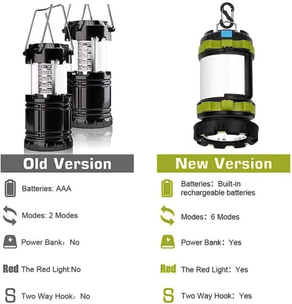 3000mAh Rechargeable Camping Lantern & Power Bank | Waterproof LED Portable Flashlight - Image 8